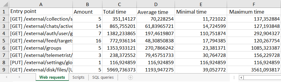 /levis/help365/raw/commit/e2aad01d1c241a29b130152557d3c291ef6c6d6c/platform/performance-report-6.png