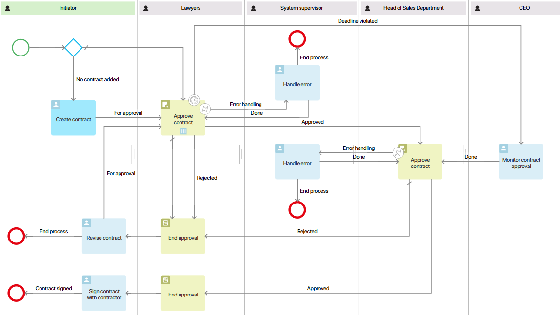 use_case_approval_process