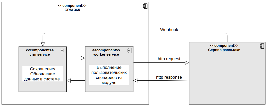 unisender-module-operation-1