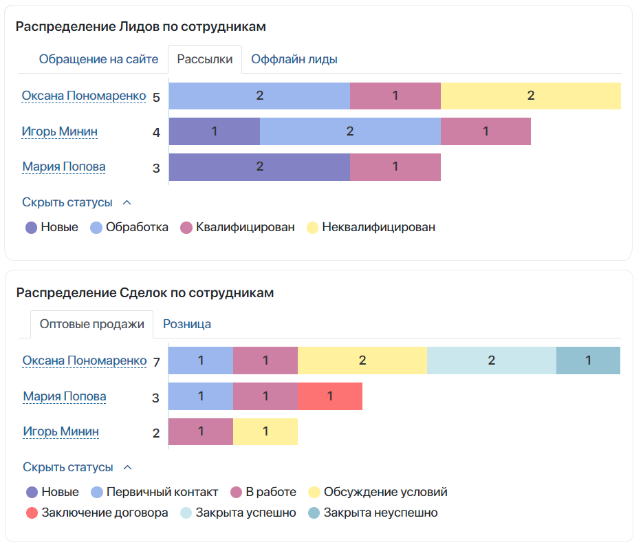dashboard-sales-executive-2