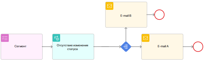 journey-maps-use-cases-5