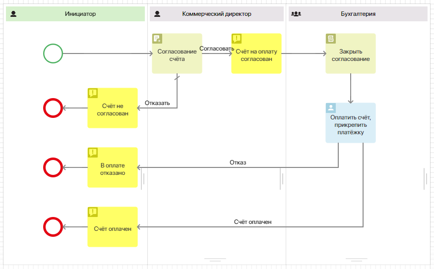 set-up-document-route-3