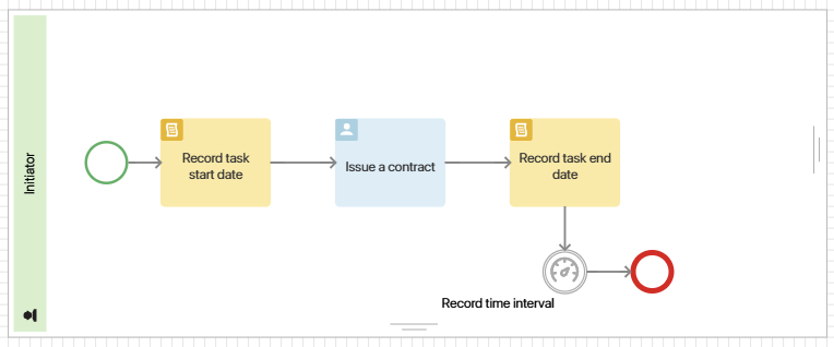 business-process-metrics-examples-9