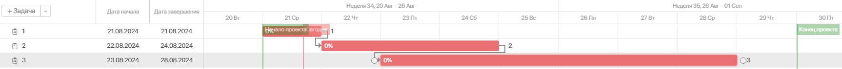 /levis/help365/raw/commit/ec31b527baece4f96d3ef6a6a87ff079b667bec4/projects/create-or-change-plan-7.png