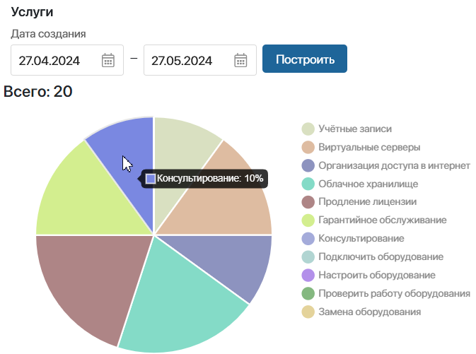 reports-and-graphs-2