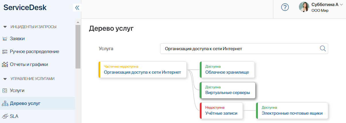 service-tree-1