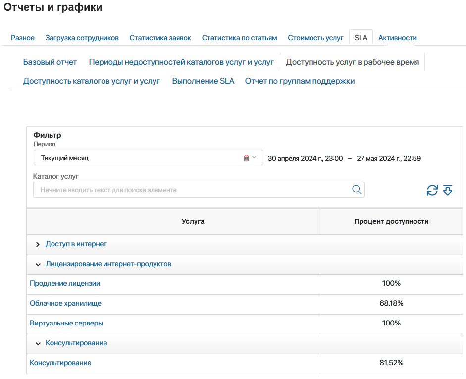 services-sla-report-4