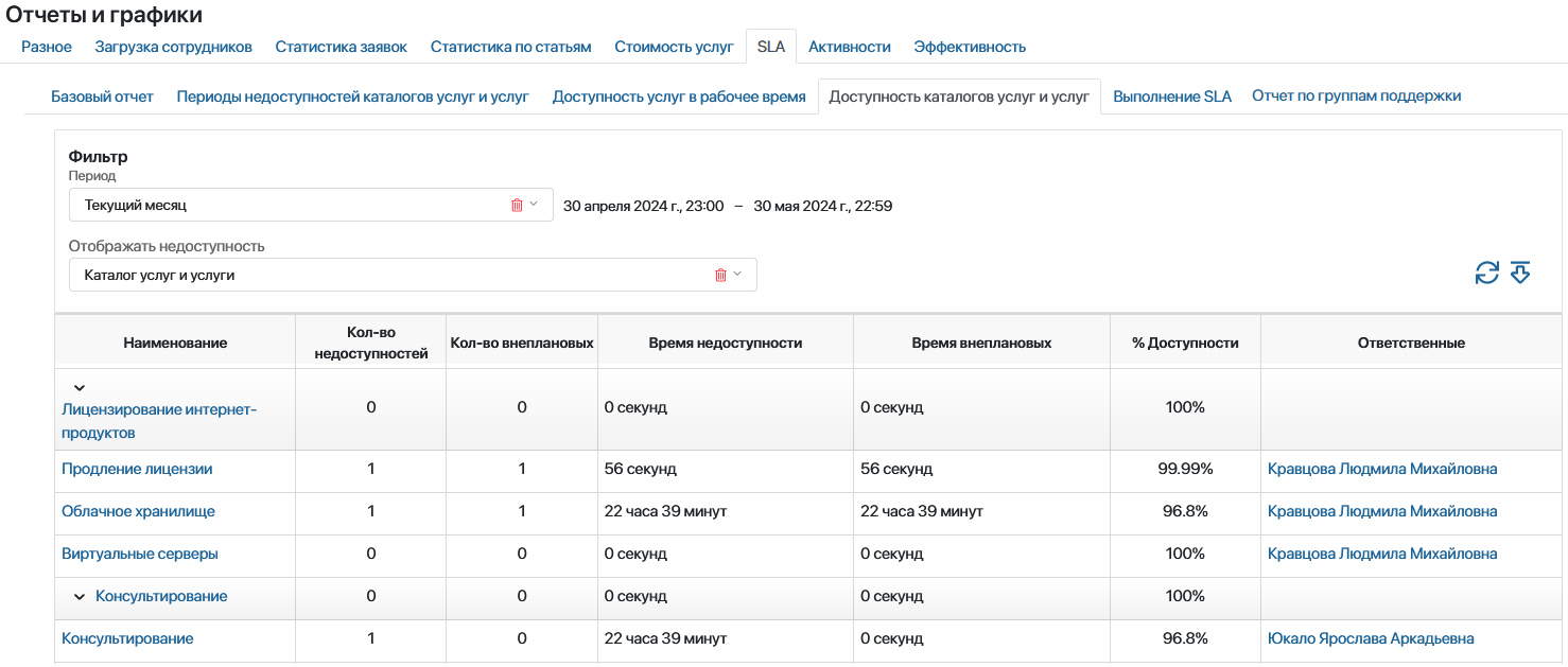 services-sla-report-5