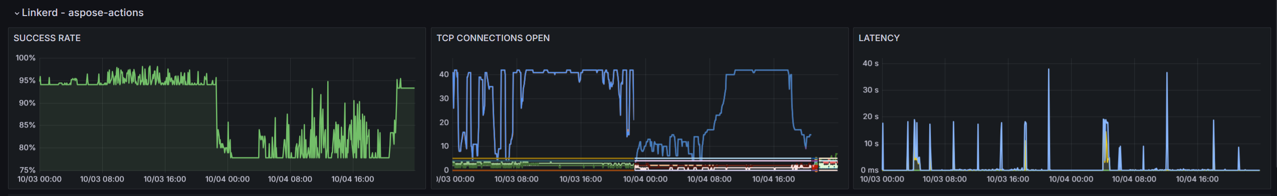 /levis/help365/raw/commit/f3b128ea0f6e01174e90084420bc91b2428fcbaa/platform/elma365-overview-dashboard-12.png